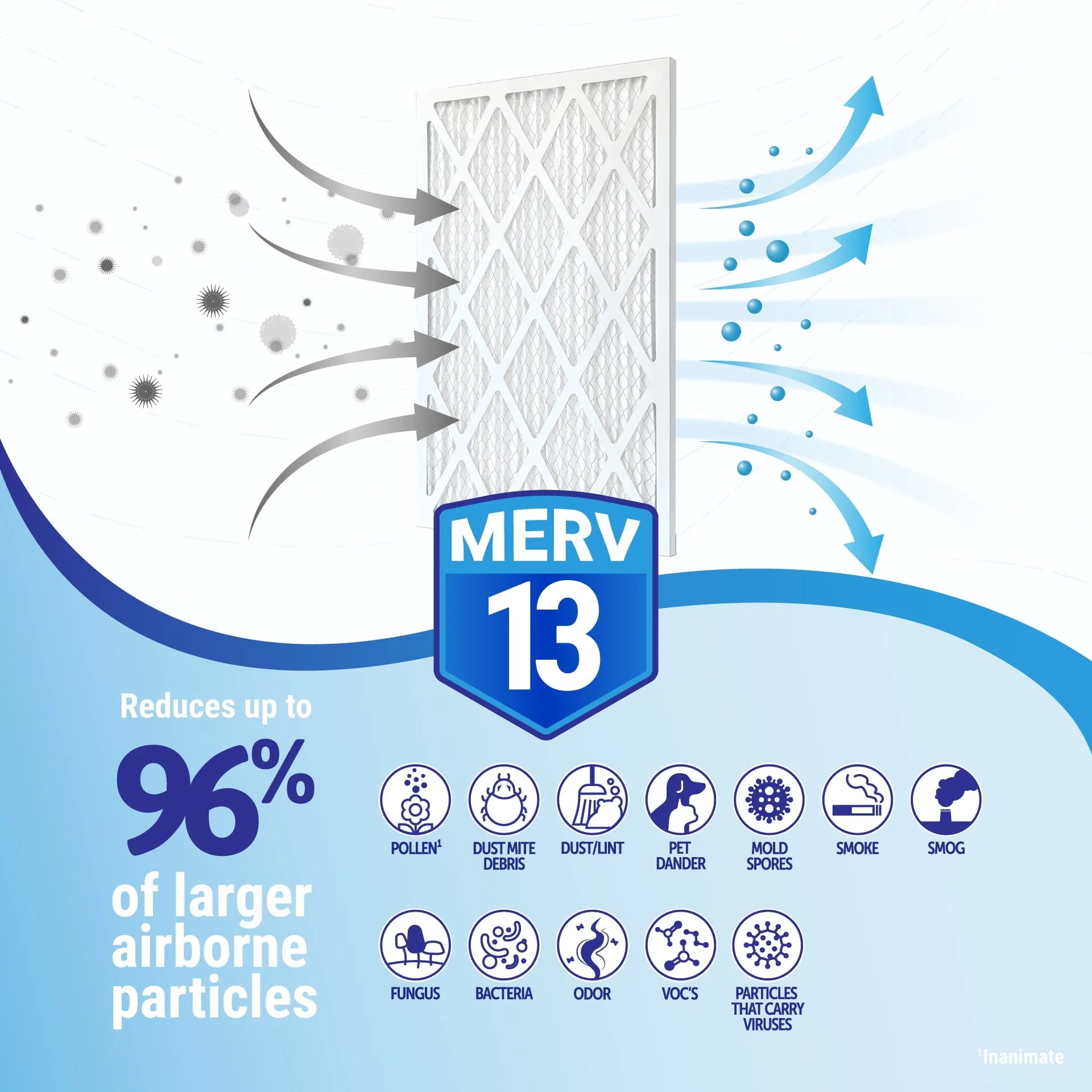 14x20x1 (13.75 x 19.75) MERV 13 Filter (6-Pack)